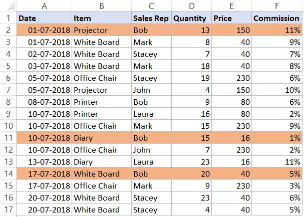 Hướng dẫn cách đánh dấu hàng dựa trên giá trị ô trong Excel